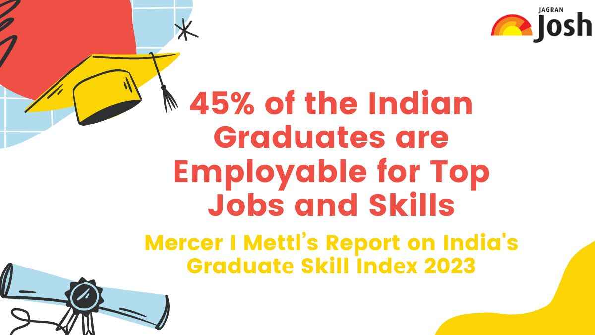 45% of the Indian Graduates are Employable for Top Jobs and Skills - Mercer I Mettl’s Report on India's Graduatе Skill Indеx 2023
